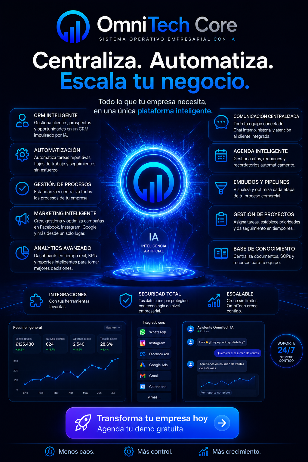 Mapa completo de funciones de OmniTech Core